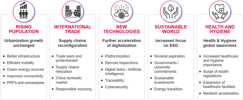 Megatrends engl.